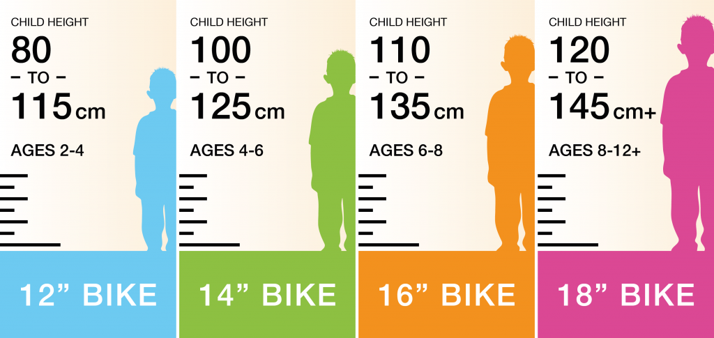 Kids Bike Size Chart By Inseam