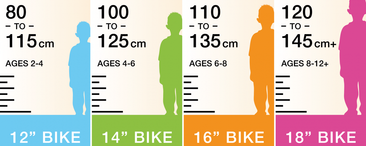 Kids Bicycle Size Chart